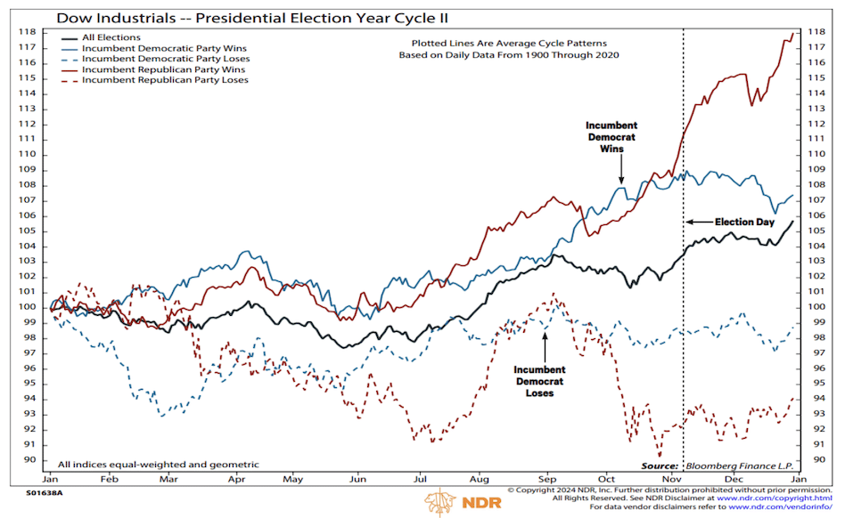 Chart 84.png